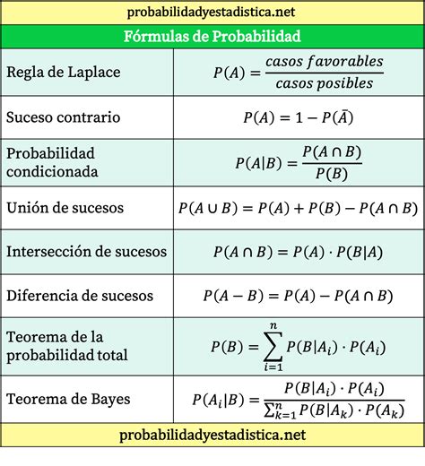 Probabilidades 